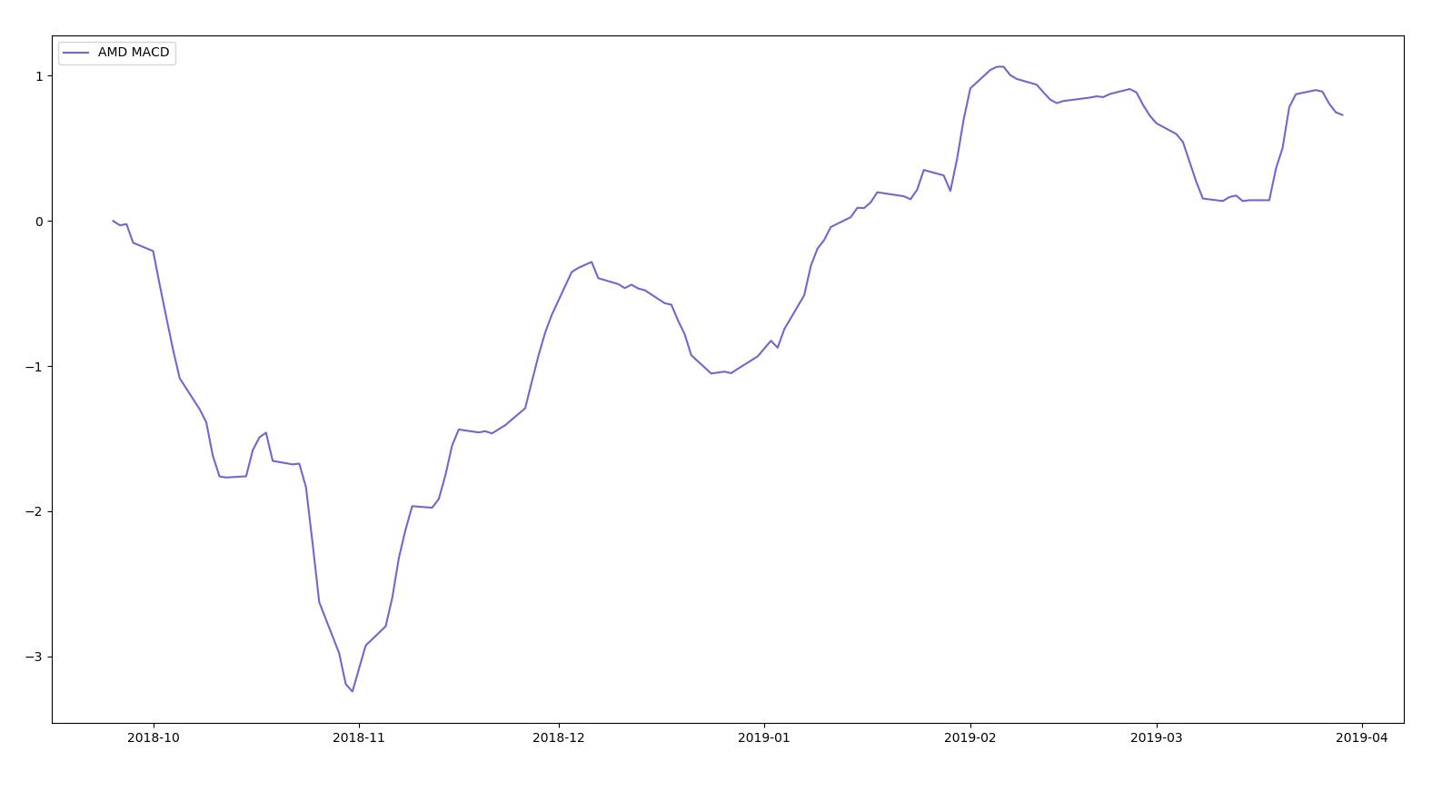 python量化低吸最佳指标,python量化金融编程从入门到精通