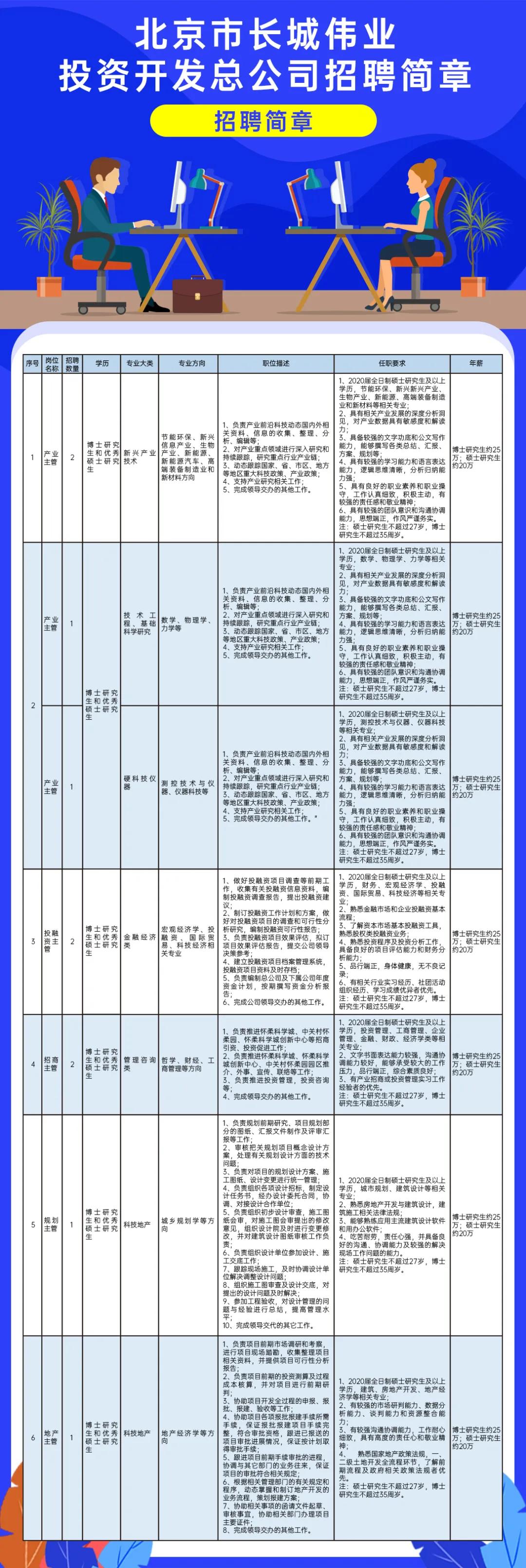 高新区招聘年薪25万,怀柔创新小镇博士招聘