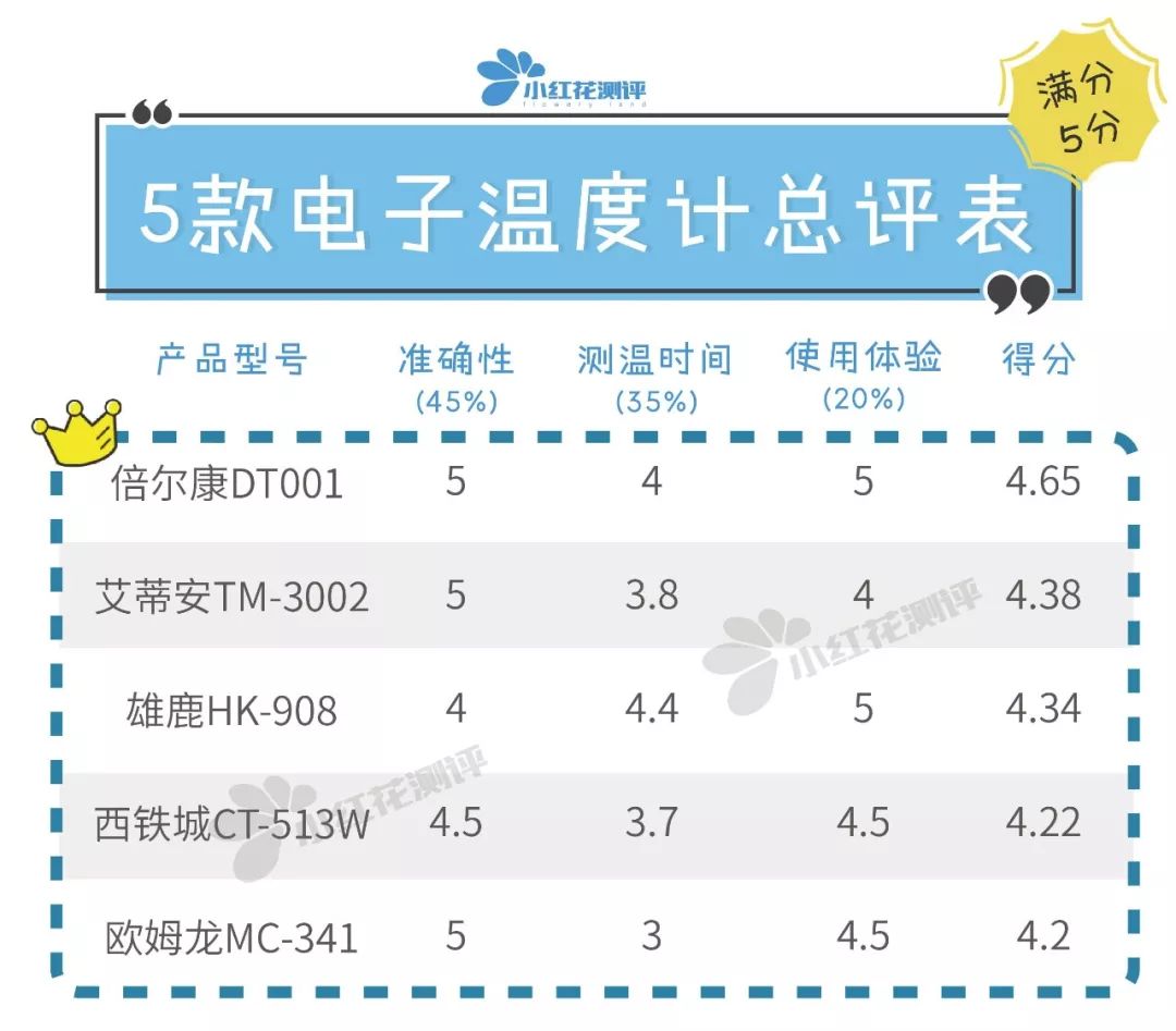 测温枪测评排行榜,测温枪10大品牌