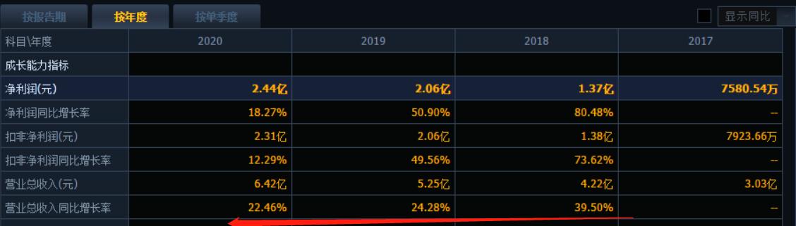 奥普特机器视觉,奥普特机器视觉怎么样