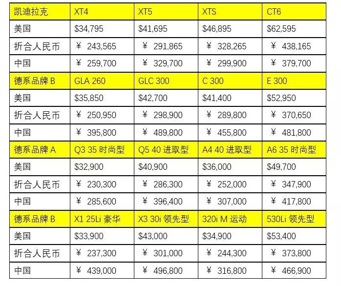 豪车销量暴涨怎么回事,国内销量好的豪车品牌排行榜