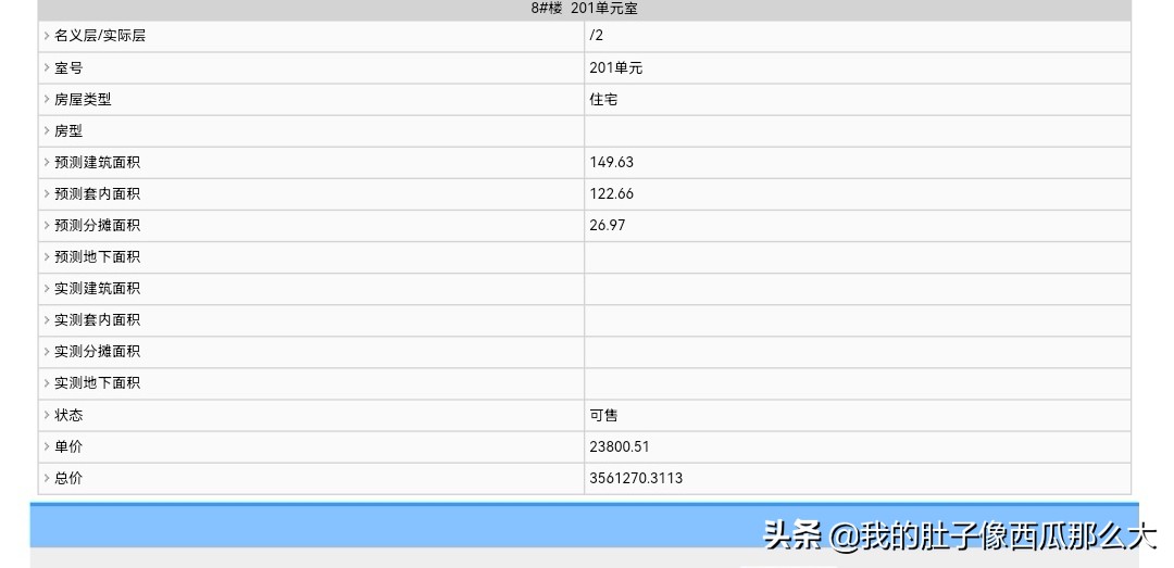 五四北网红小区,福州五四北有没有正在开发的楼盘