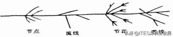 看火花识材料,如何看火花分辨钢材