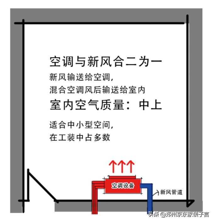 新风系统如何送风最科学,新风系统的回风方式有哪几种