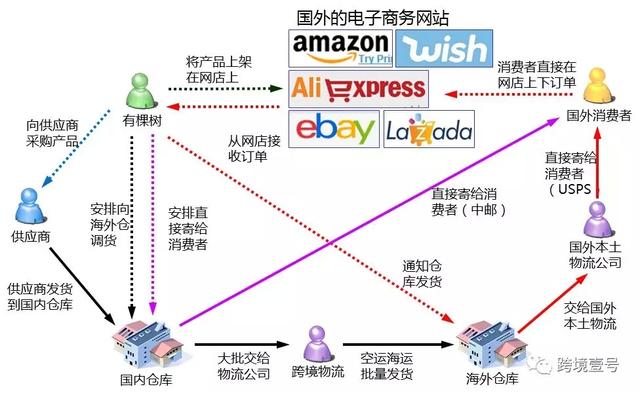 豁免关税利好跨境电商,跨境电商免关税增值税