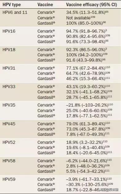 “14价”HPV疫苗可以去接种吗？香港HPV疫苗领先了全世界？