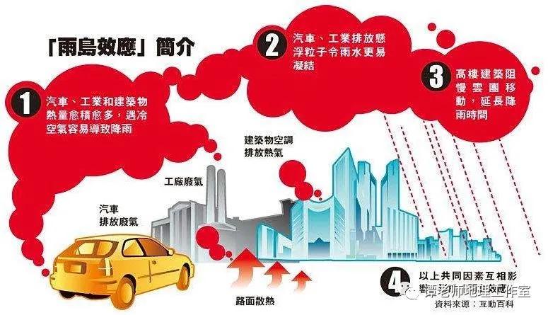 七年级地理气候类型及气候特点,高中地理大气与气候知识梳理