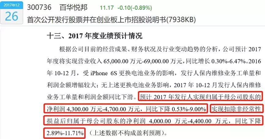 上市公司连续二年亏损,上市公司连续亏损2年