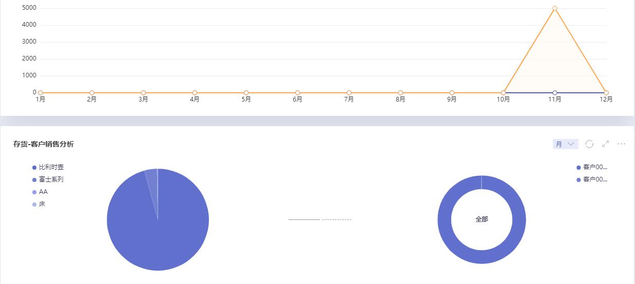 新手仓管如何做好仓库管理？