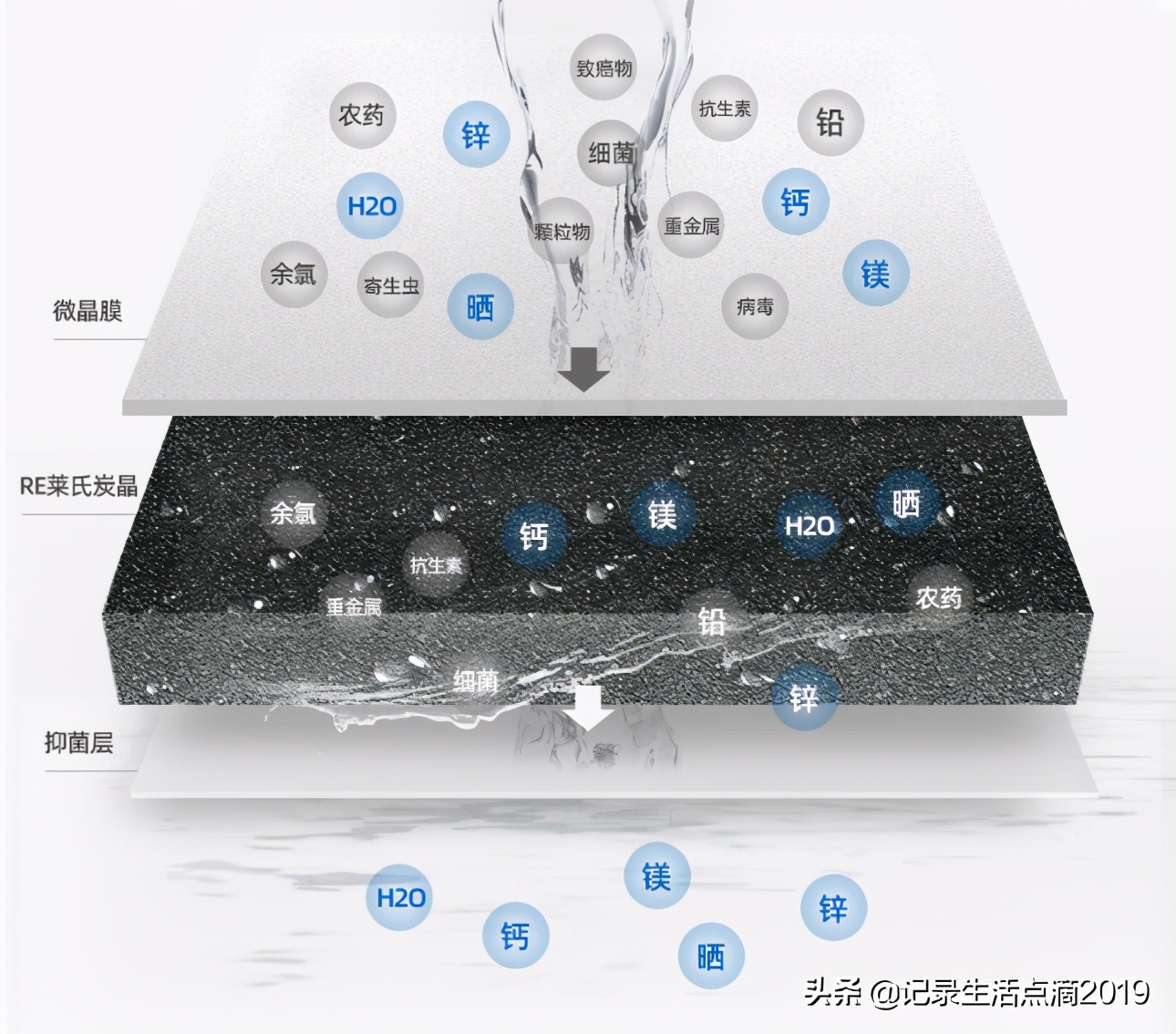 美而浦净水器过滤后的水是什么水,美而浦净水器质量怎么样