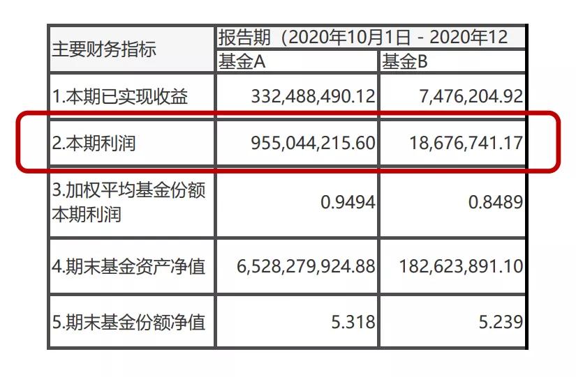 三分钟看懂公司年报,一分钟看懂年报的方法