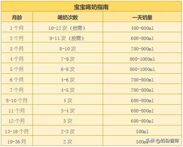 八个月宝宝不想喝奶粉是什么原因,白天不喝奶粉晚上才喝什么原因