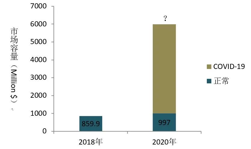 迈柯唯呼吸机,哈美顿呼吸机排名