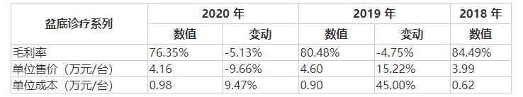 麦澜德产后盆底肌康复器,麦澜德脉冲磁盆底肌修复仪