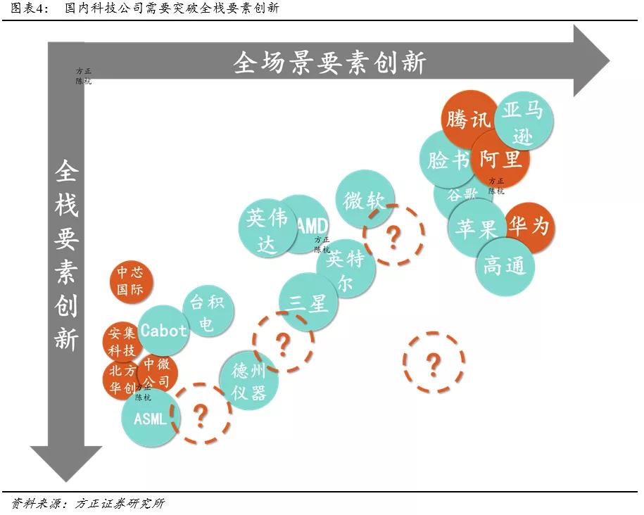 科技创新的范式,科技股新细分
