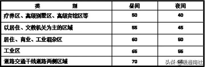 空调水系统调试详细步骤,tuvnord空调调试手册