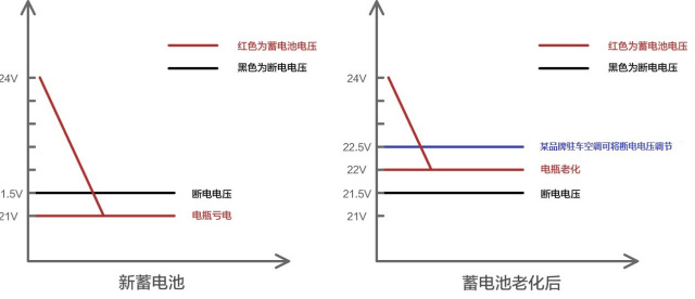 24v驻车空调压缩机接线方法,12v24v驻车空调通用吗