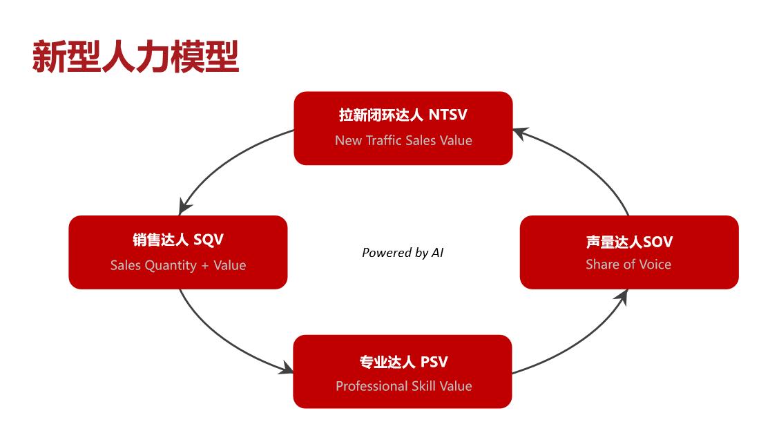 宝岛眼镜深度分析,宝岛眼镜的发展现状