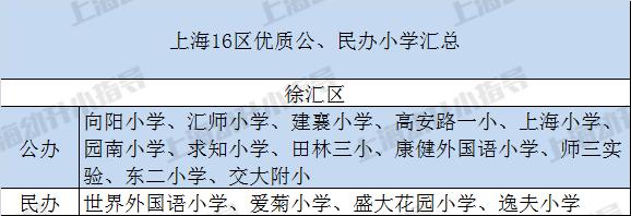 上海16区哪个教育最好,上海16区民办摇号结果出炉