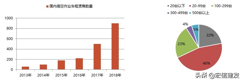 高空作业车租赁的行情费用怎么样,直臂式高空作业车出租