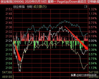 中芯国际跳水完整视频,中芯国际跳水