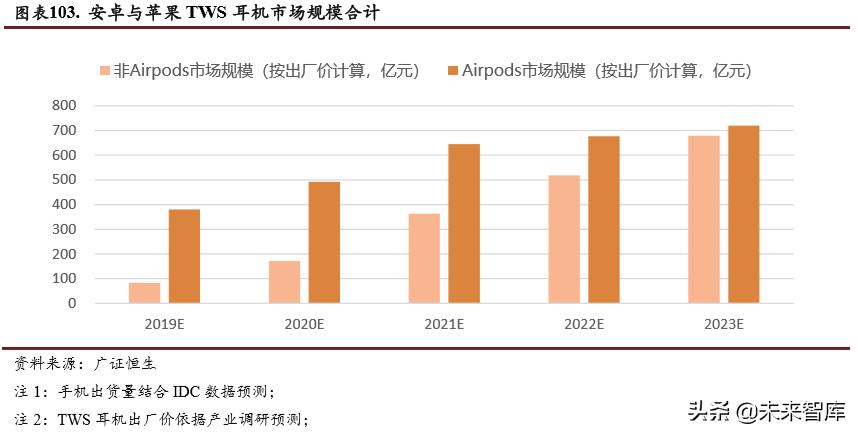 智能可穿戴设备芯片的前景,5g智能可穿戴设备