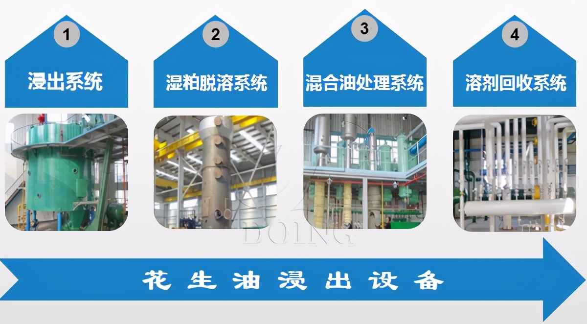 花生油加工设备厂家直销,全自动花生油加工设备视频