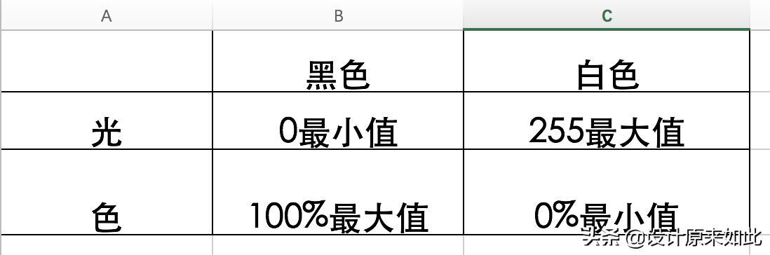 ps调色咖啡色的色号对照,ps中的可选颜色的调色过程和原理