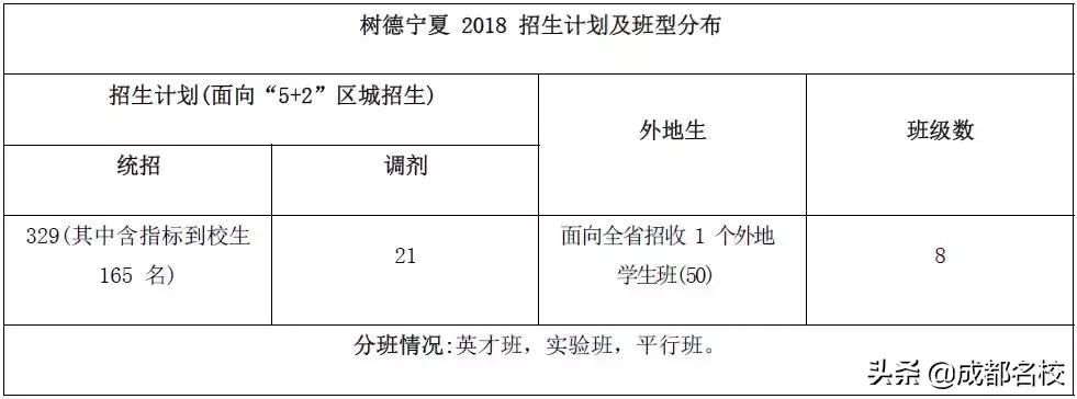 川师大附中2019自主招生,川师附中和川大附中哪所学校好