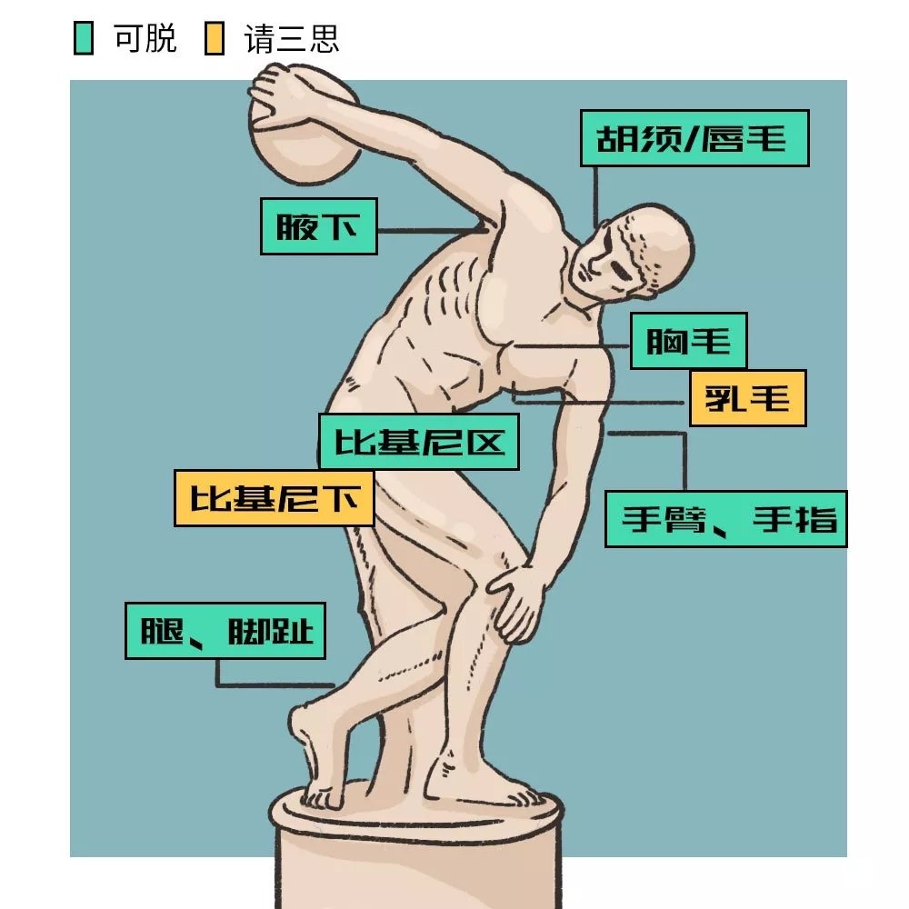 “闺蜜看见我脱毛,说我心机太重”