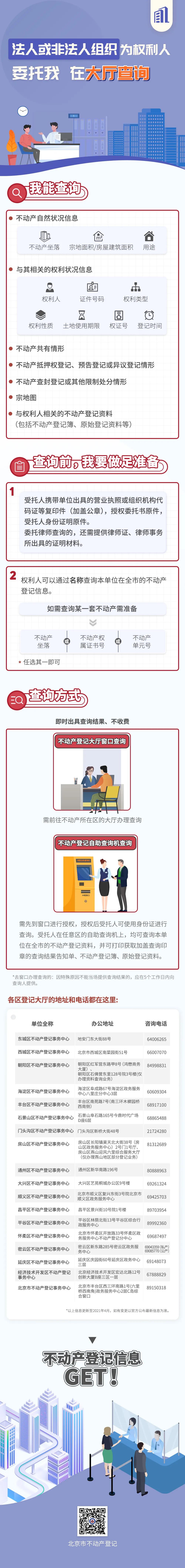 北京不动产交易中心官网,北京市不动产查询办法