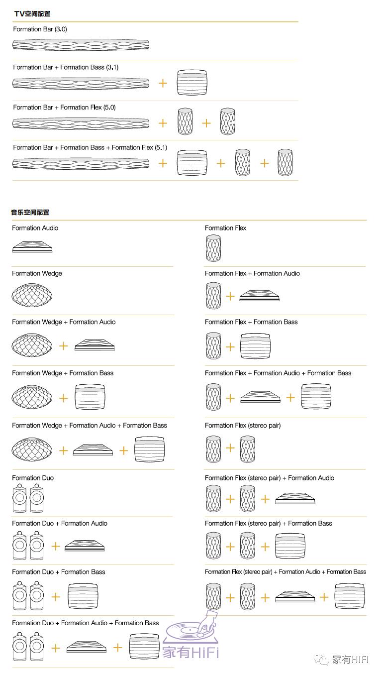 传统品质无线用!BW宝华Formation无线家庭影院Bar、Bass试用