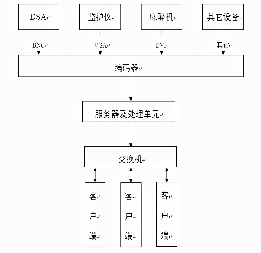 一体化手术室布局与管理,数字一体化手术室设备