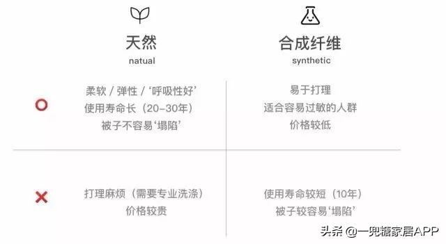 冬天盖羽绒被还是棉花被好,冬天适合的被子羽绒被