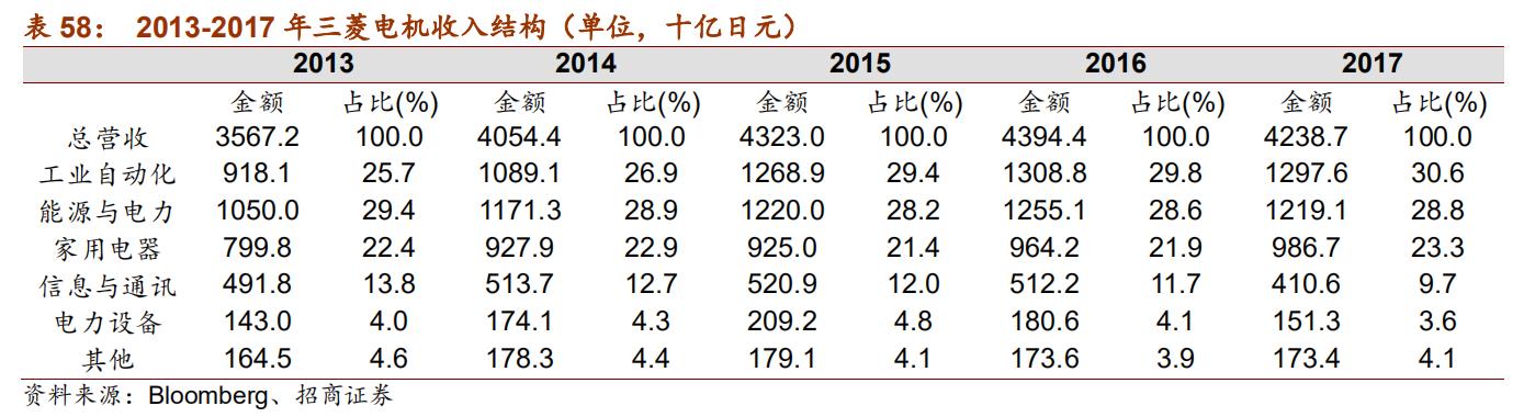 日本十大自动化机器人,日本五大名牌工业机器人