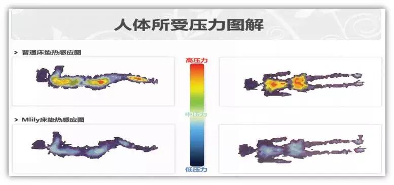 你是睡不香的那93%吗？来白玉兰、锦江之星零压房体验深度睡眠