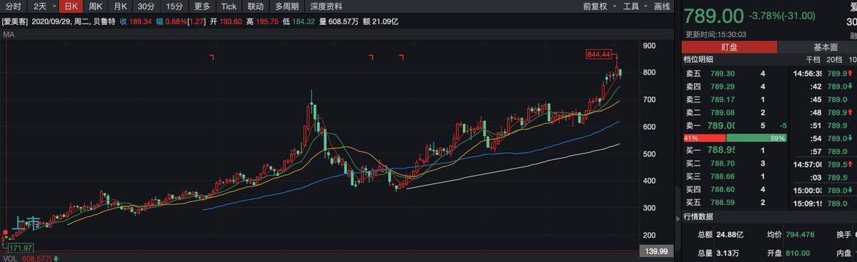 玻尿酸变美的方法,玻尿酸变美思路