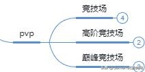 为什么挂机游戏会变卡,挂机游戏对电脑有什么影响