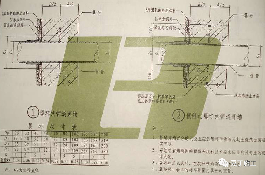 平屋面防水及保温标准施工节点,卫生间防水施工规范节点详图