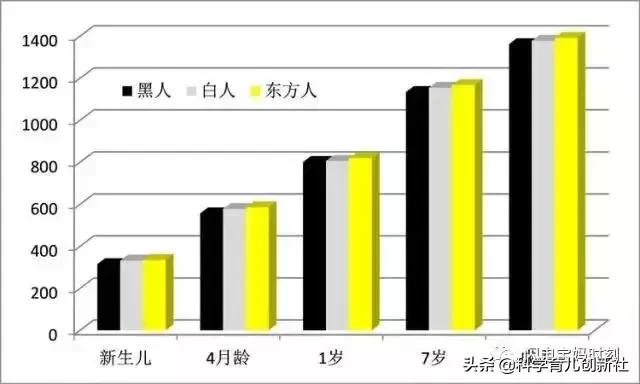 有必要花几万给婴儿上早教课吗,出生教育世家的孩子多优秀