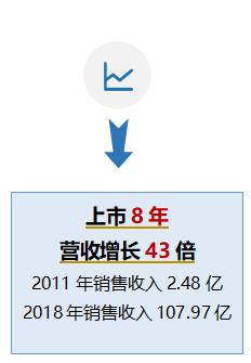 芯财富·半导体代理商十年成长分析之力源信息