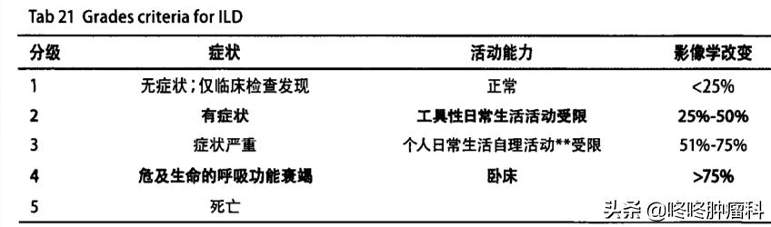 肺癌的靶向药埃克替尼的副作用,肺癌靶向药三代奥希替尼的副作用
