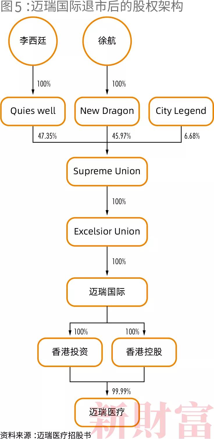 深圳战新企业创新志迈瑞医疗30年从0到5000亿市值的中国制造之路