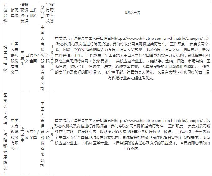 中国人寿校招岗,中国人寿2020年校招职位表