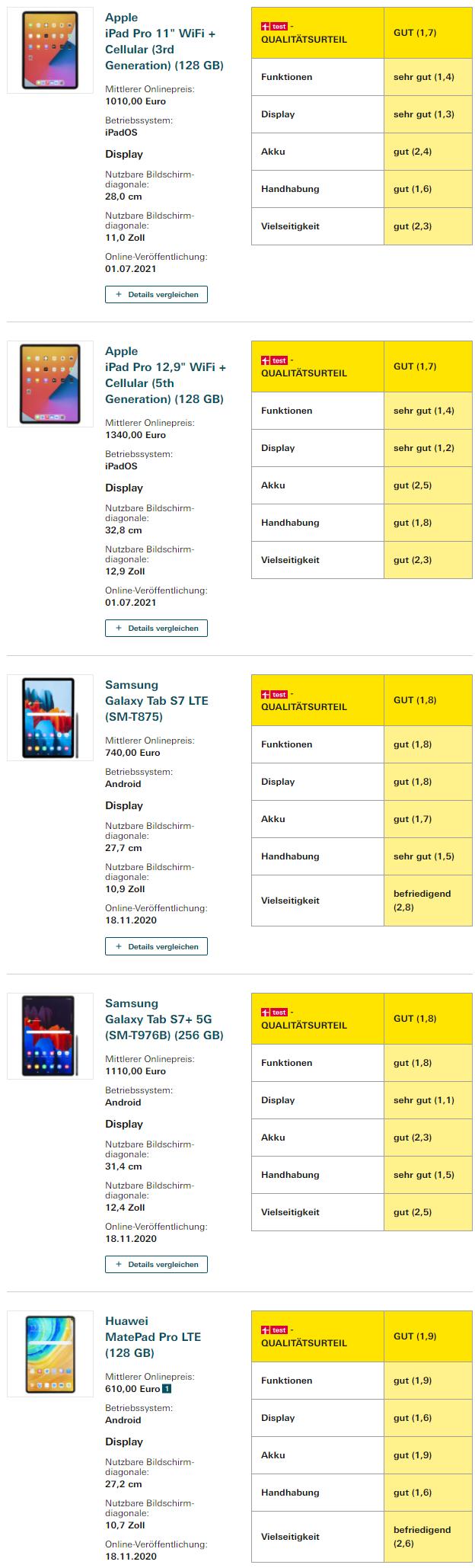 实测25款平板电脑：新iPad优势不大，老华为仍名列前茅