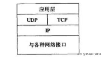 计算机网络基础知识总结,计算机网络基础知识总结菜鸟教程