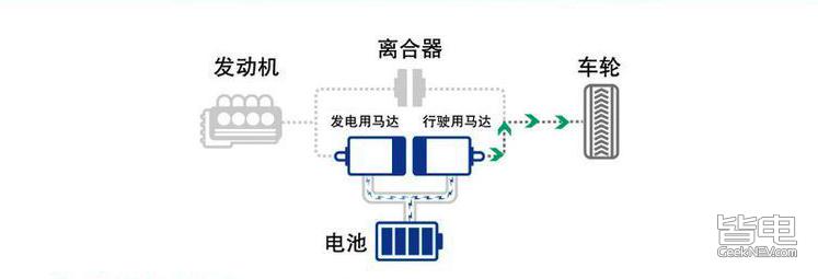 狭路相逢中的丰田,本田大战本田