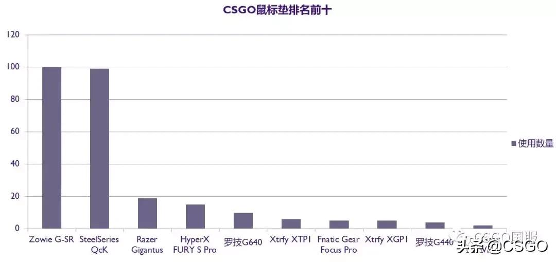 csgo如何找到适合自己的外设,CSGO外设挑选指南