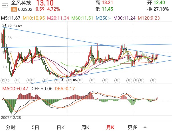 金风科技龙头股票,金风科技未来股票潜力怎么样