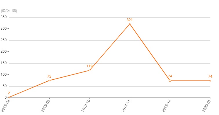 1.6t发动机马力最大的民用车,最强1.6t发动机轿车